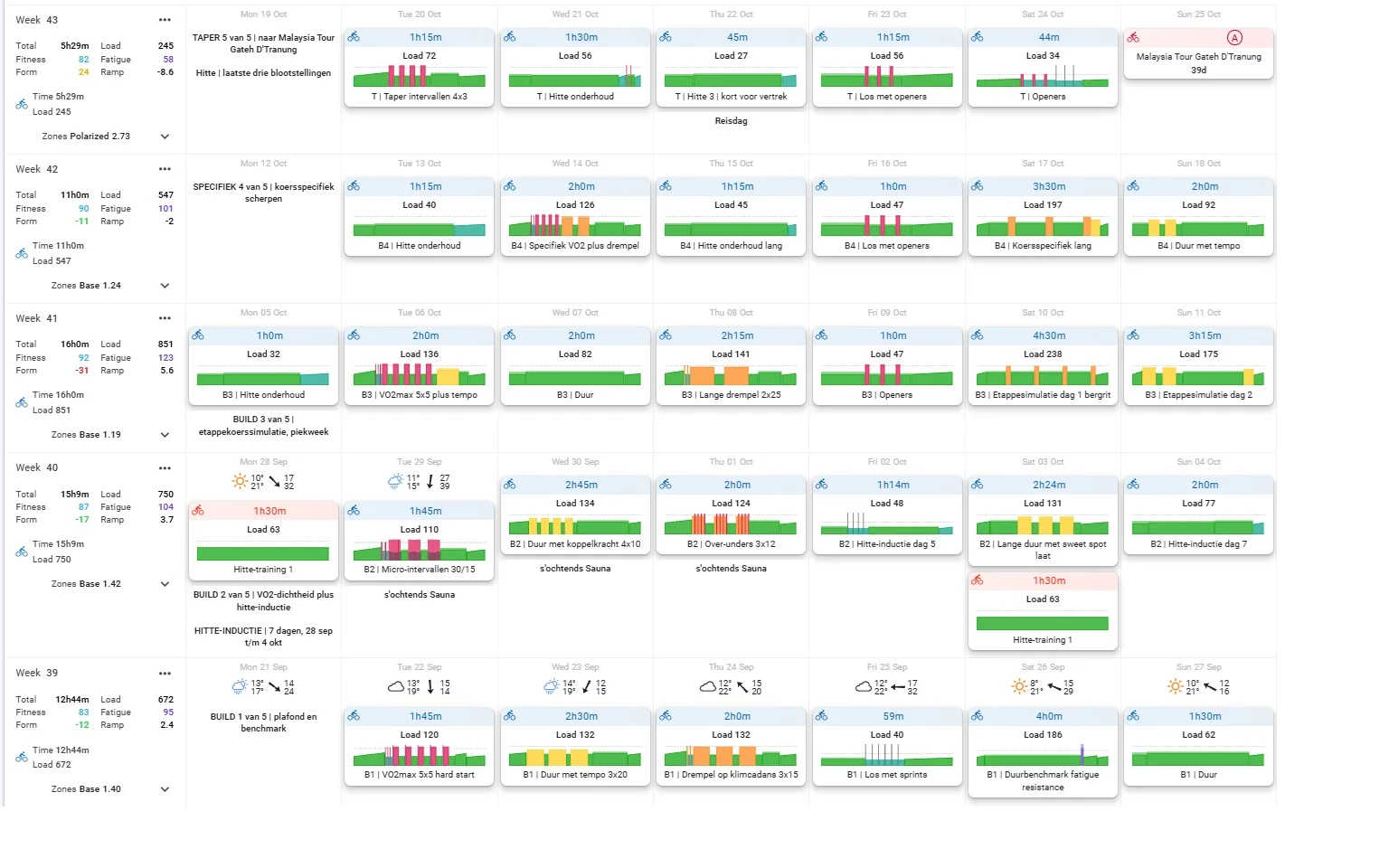 Trainingskalender in Intervals.icu met vijf weken workouts: per dag de duur, de belasting en het doel van de training